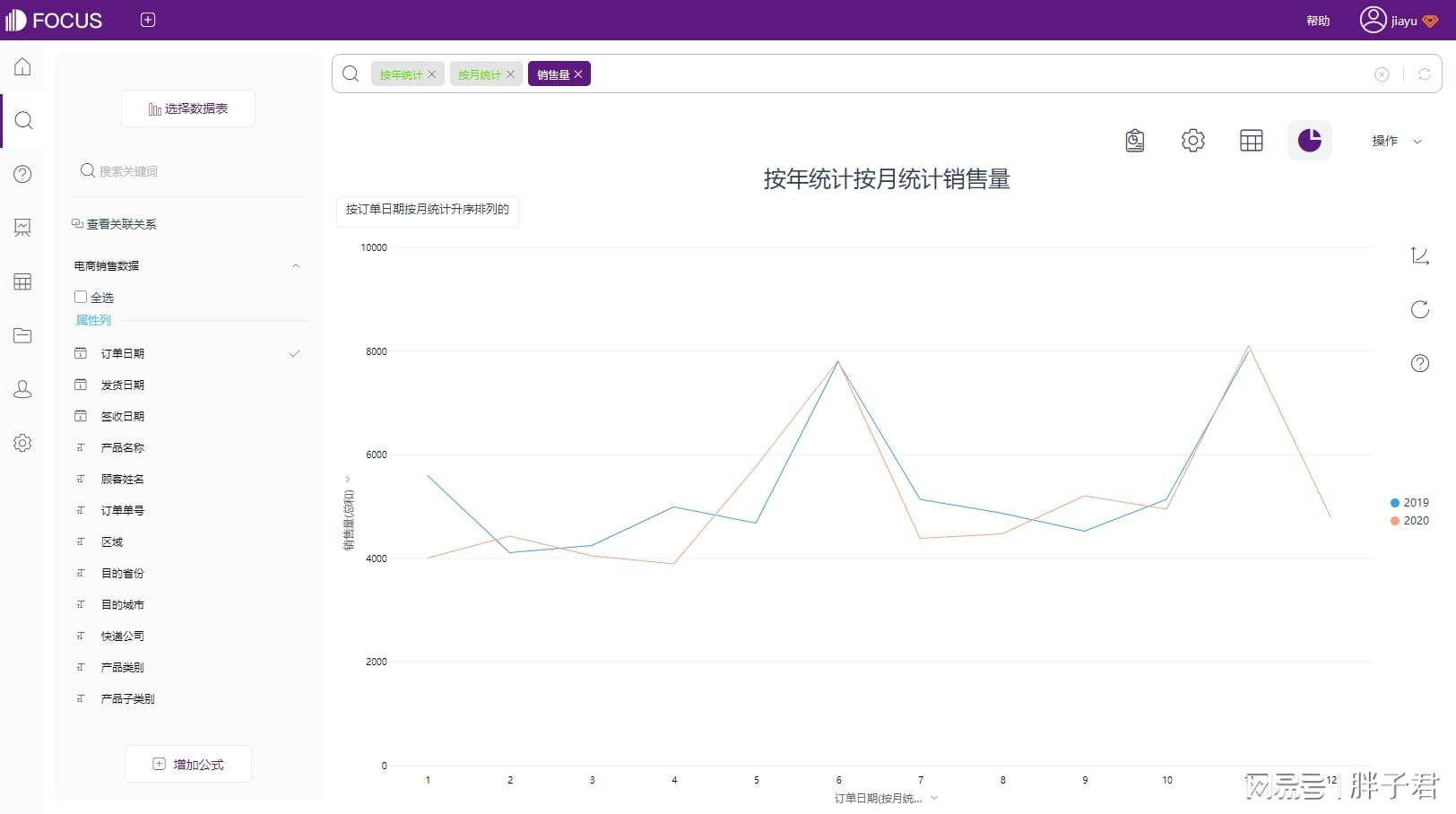 国际数据中台异常文档是什么?中台数据异常怎么排查 第3张 国际数据中台异常文档是什么?中台数据异常怎么排查 第3张