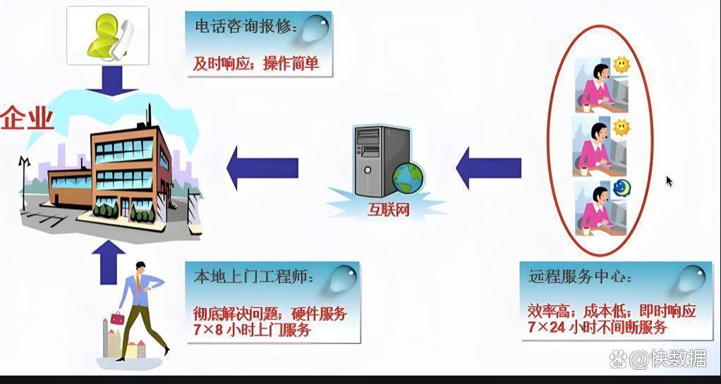 企业服务器数据迁移服务报价如何确定及影响因素详解? 第3张 企业服务器数据迁移服务报价如何确定及影响因素详解? 第3张