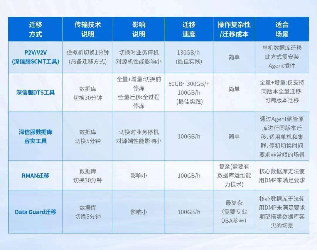企业服务器数据迁移服务报价如何确定及影响因素详解? 第2张 企业服务器数据迁移服务报价如何确定及影响因素详解? 第2张