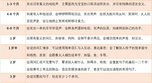 孤独症儿童非惯性语言怎么干预?儿童语言发育迟缓怎么办 第3张 孤独症儿童非惯性语言怎么干预?儿童语言发育迟缓怎么办 第3张