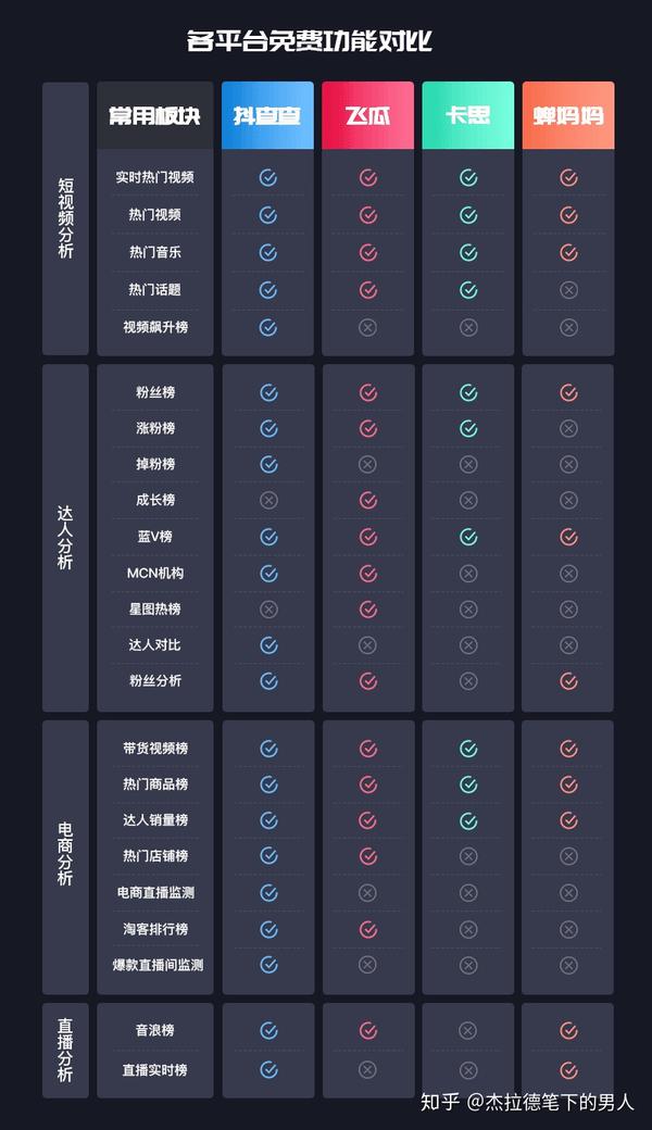 飞瓜数据怎么用才能分析抖音运营数据,靠谱吗? 第1张 飞瓜数据怎么用才能分析抖音运营数据,靠谱吗? 第1张