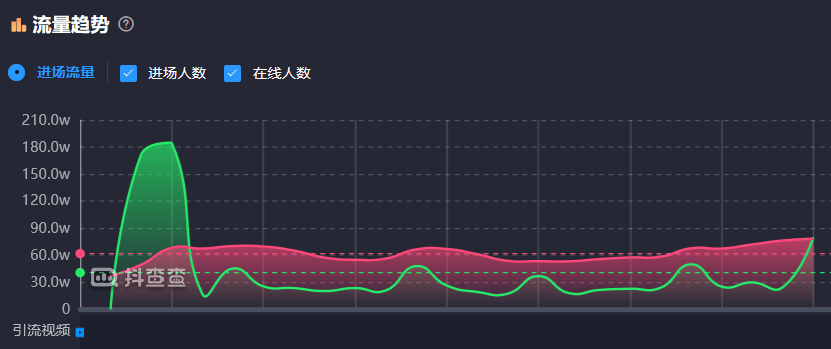 飞瓜数据怎么用才能分析抖音运营数据,靠谱吗? 第3张 飞瓜数据怎么用才能分析抖音运营数据,靠谱吗? 第3张