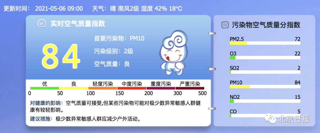 风顺堂区明天空气指数API怎么查询，最快的方法是什么？