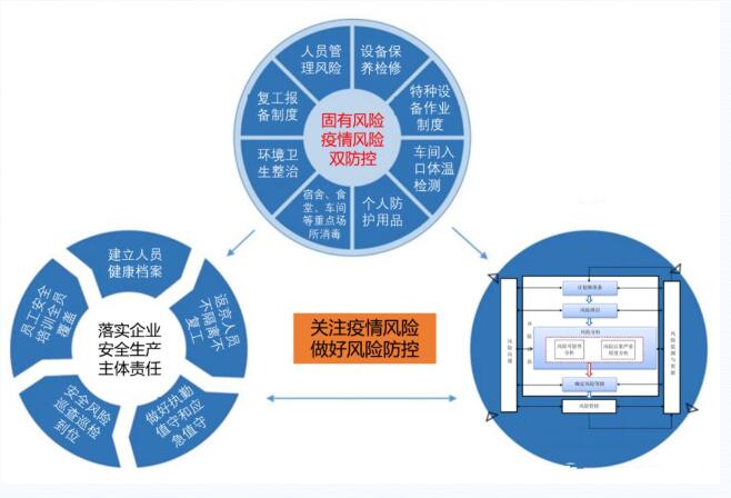 如何制定并实施有效的风险防控措施制度,怎么做? 第1张 如何制定并实施有效的风险防控措施制度,怎么做? 第1张