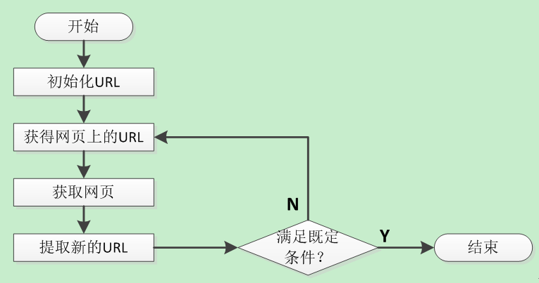 如何获取URL的域名,怎么获取URL域名的详细步骤? 第2张 如何获取URL的域名,怎么获取URL域名的详细步骤? 第2张