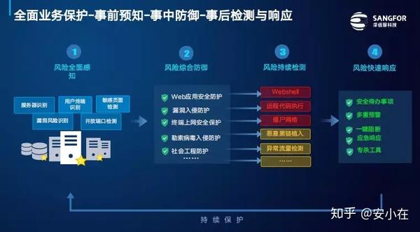 在服务器操作系统面临危机时,如何高效执行应急预案确保业务连续性? 第1张 在服务器操作系统面临危机时,如何高效执行应急预案确保业务连续性? 第1张