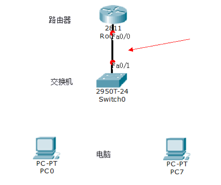 路由器与交换机的配置，路由器交换机配置教程
