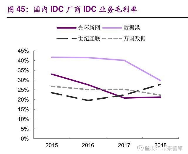 2015年服务器IDC市场,那一年IDC行业的发展现状与趋势有哪些疑问? 第3张 2015年服务器IDC市场,那一年IDC行业的发展现状与趋势有哪些疑问? 第3张