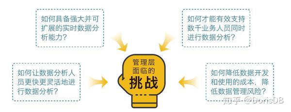 风险防控与营销发生冲突如何解决？，原因是什么 第3张