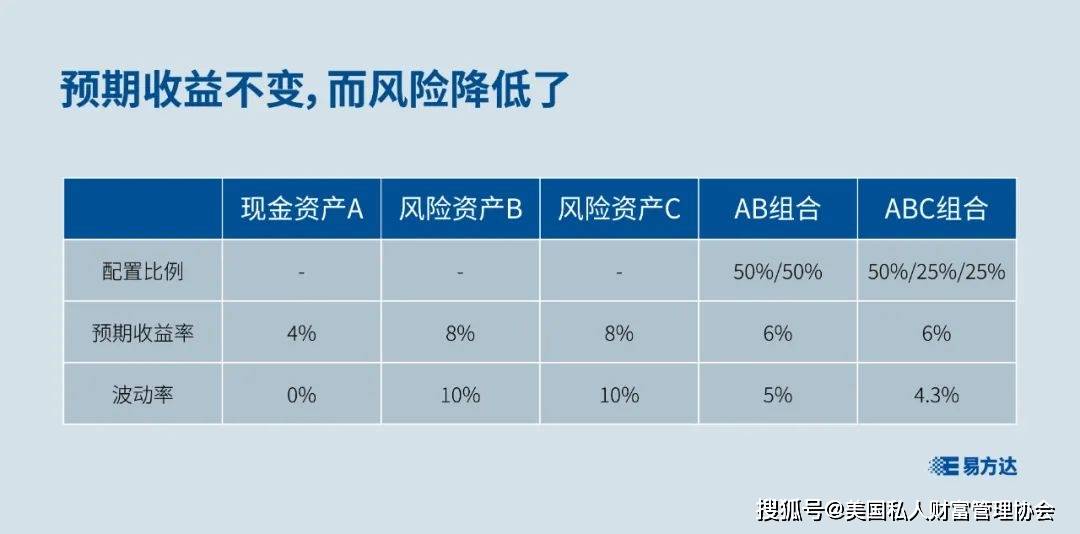 资产错时配置是什么意思,资产错时配置怎么做最好 第1张 资产错时配置是什么意思,资产错时配置怎么做最好 第1张