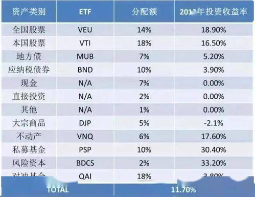 资产错时配置是什么意思,资产错时配置怎么做最好 第3张 资产错时配置是什么意思,资产错时配置怎么做最好 第3张