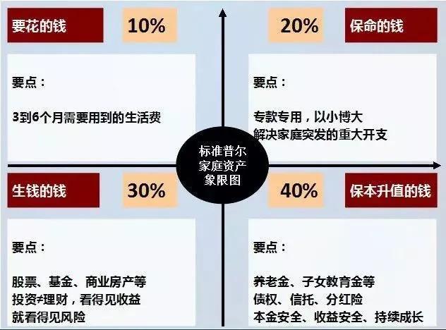 资产错时配置是什么意思,资产错时配置怎么做最好 第2张 资产错时配置是什么意思,资产错时配置怎么做最好 第2张