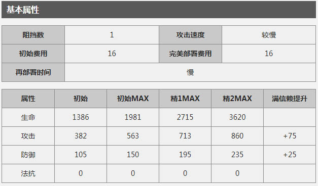 高配置防CC防御效果好吗,高防CC配置如何选择 第1张 高配置防CC防御效果好吗,高防CC配置如何选择 第1张