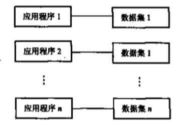 数据库附加完成,接下来如何正确还原到原始状态? 第3张 数据库附加完成,接下来如何正确还原到原始状态? 第3张