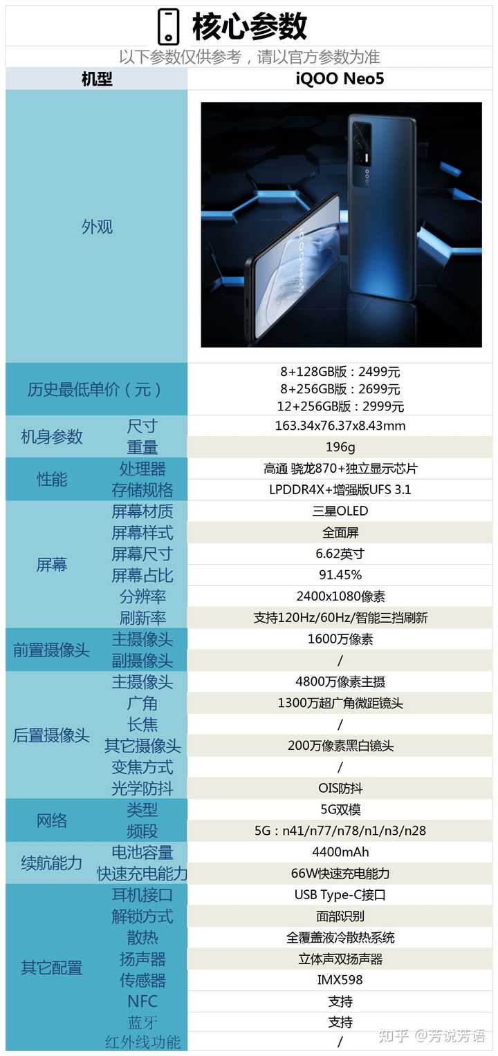 iq5配置参数、性能、价格、优缺点怎么样?,iq5配置到底值不值得买 第1张 iq5配置参数、性能、价格、优缺点怎么样?,iq5配置到底值不值得买 第1张