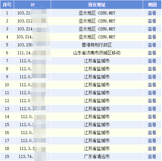 反查网站域名解析,如何准确识别真实IP地址及安全风险? 第1张 反查网站域名解析,如何准确识别真实IP地址及安全风险? 第1张