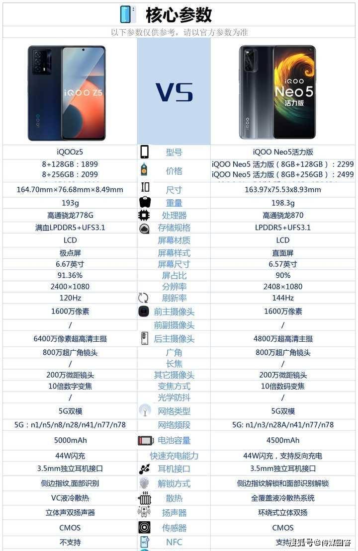 iq5配置参数、性能、价格、优缺点怎么样?,iq5配置到底值不值得买 第2张 iq5配置参数、性能、价格、优缺点怎么样?,iq5配置到底值不值得买 第2张