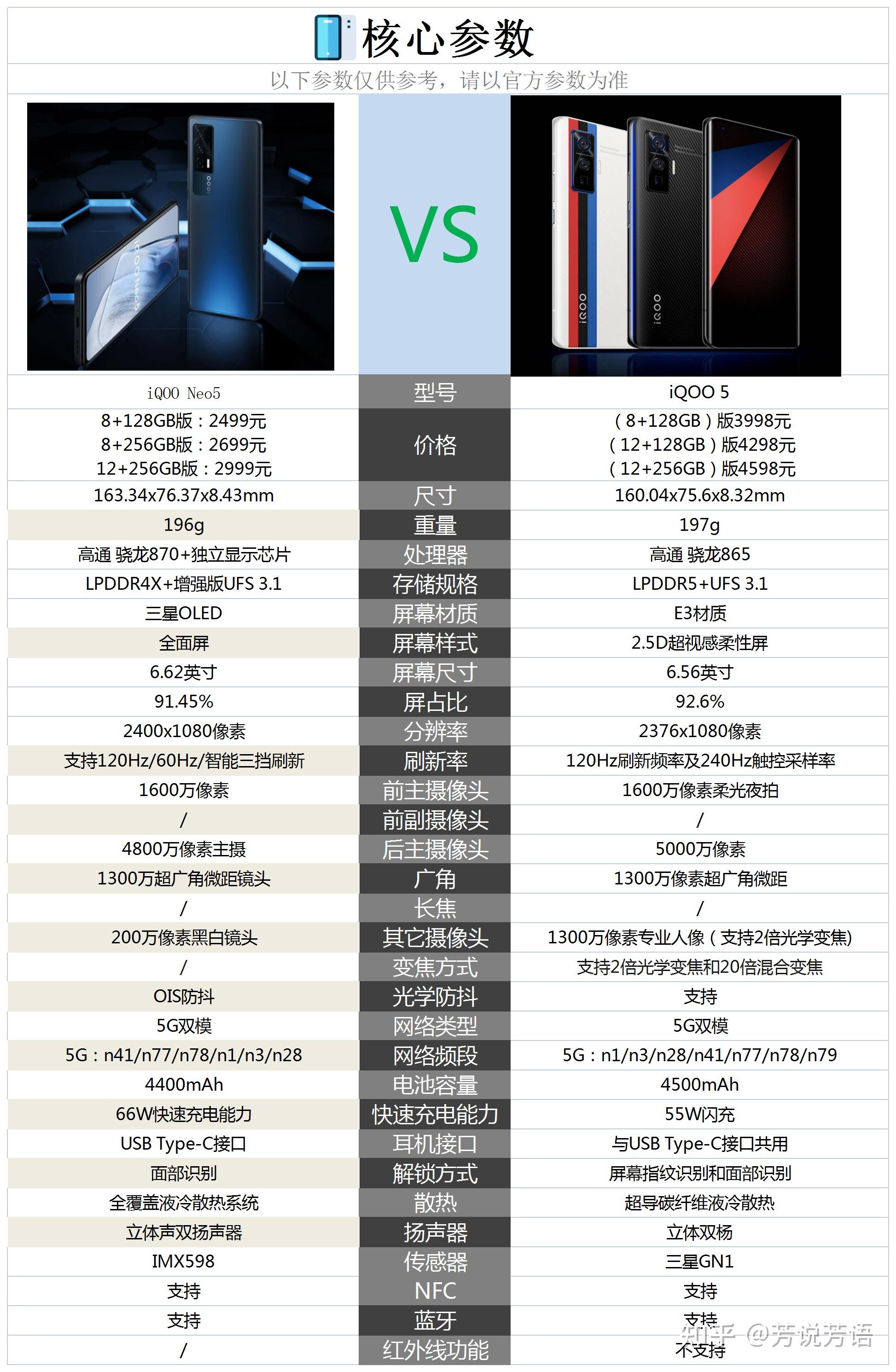 iq5配置参数、性能、价格、优缺点怎么样?,iq5配置到底值不值得买 第3张 iq5配置参数、性能、价格、优缺点怎么样?,iq5配置到底值不值得买 第3张