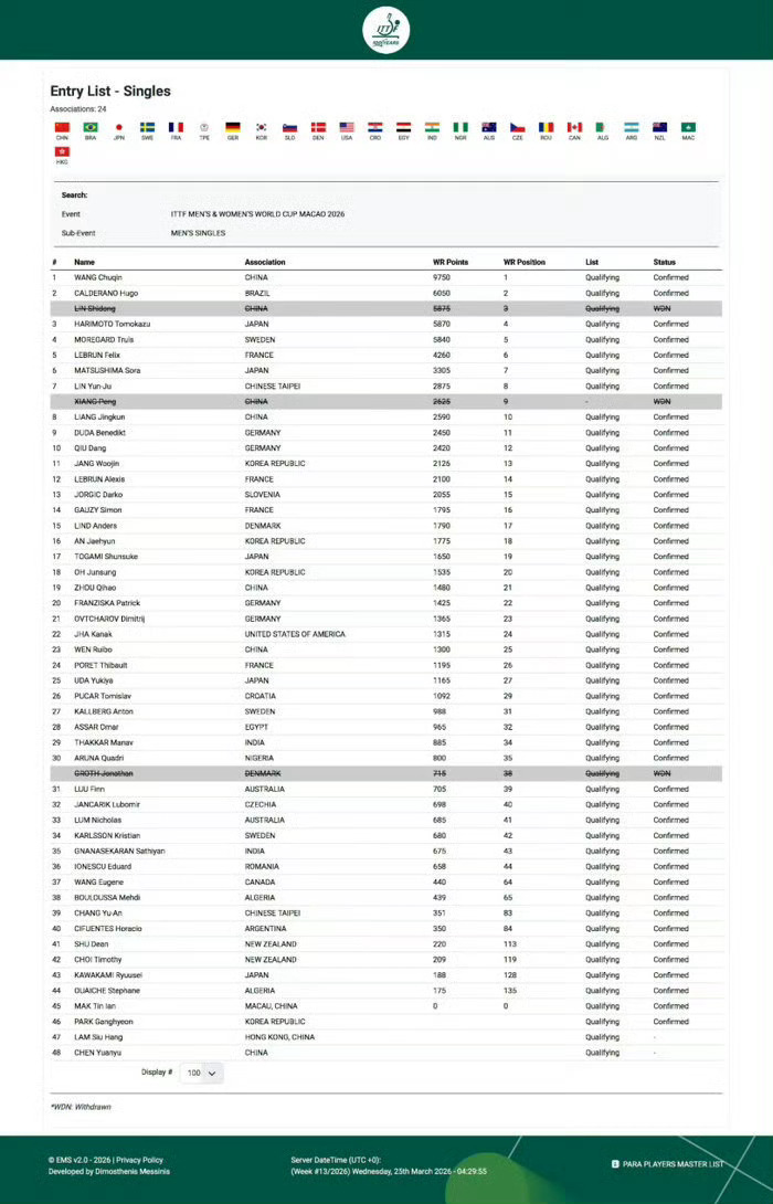 国际顶级域名数据库有哪些,最新最全列表怎么查询,如何快速获取? 第1张 国际顶级域名数据库有哪些,最新最全列表怎么查询,如何快速获取? 第1张