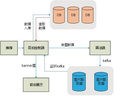 云服务器访问量突增怎么办?如何有效应对高并发访问? 第1张 云服务器访问量突增怎么办?如何有效应对高并发访问? 第1张