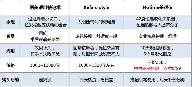适合整容的配置有哪些要求?整容配置怎么选最合适? 第3张 适合整容的配置有哪些要求?整容配置怎么选最合适? 第3张