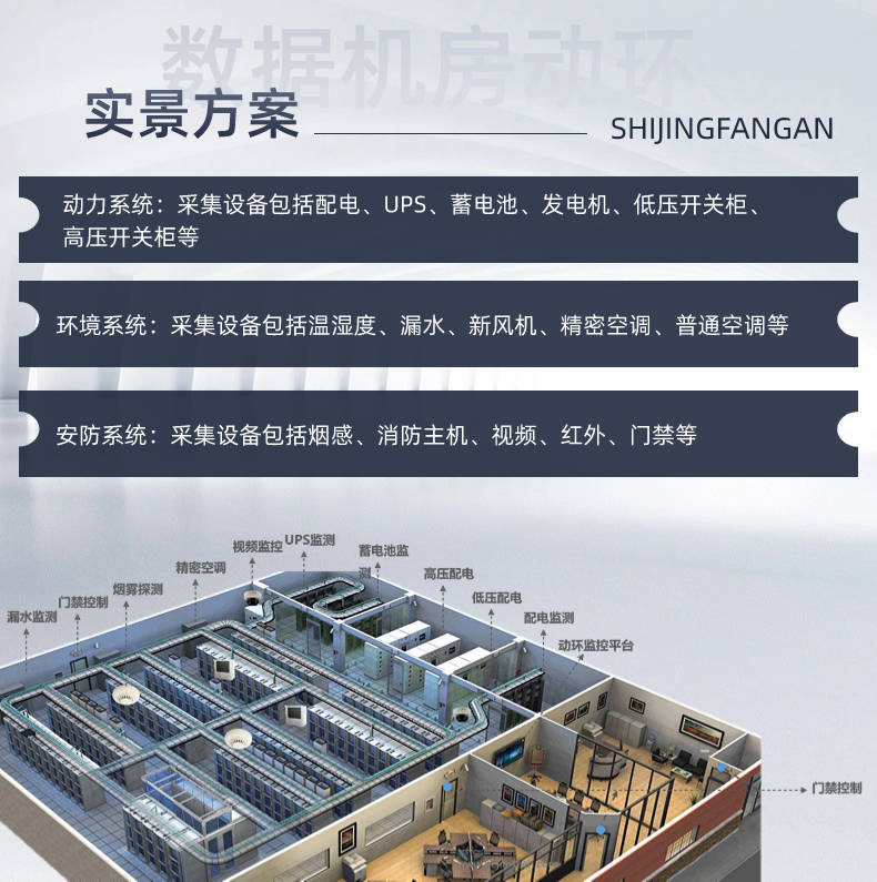 机房配置清单怎么买，机房配置清单