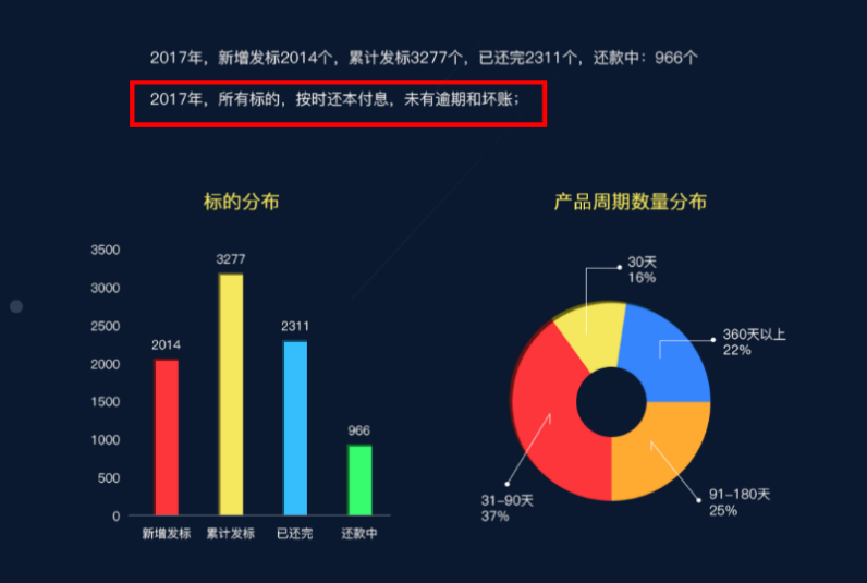 分析数据分析揭秘,数据背后的疑问与挑战,你了解多少? 第1张 分析数据分析揭秘,数据背后的疑问与挑战,你了解多少? 第1张