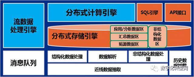 数据仓库描述错误是什么?数据仓库和数据湖的区别 第2张 数据仓库描述错误是什么?数据仓库和数据湖的区别 第2张