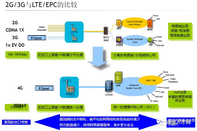 LTE配置图怎么制作?,LTE配置图制作详细步骤有哪些注意事项 第1张 LTE配置图怎么制作?,LTE配置图制作详细步骤有哪些注意事项 第1张