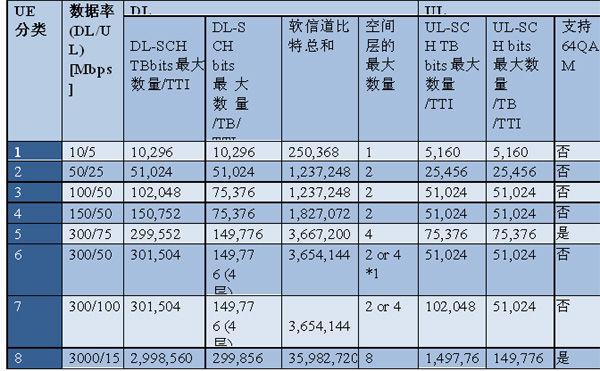 LTE配置图怎么制作?,LTE配置图制作详细步骤有哪些注意事项 第3张 LTE配置图怎么制作?,LTE配置图制作详细步骤有哪些注意事项 第3张