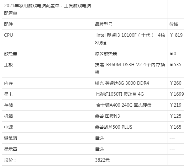 家庭游戏电脑配置怎么选?家庭游戏电脑配置多少钱 第3张 家庭游戏电脑配置怎么选?家庭游戏电脑配置多少钱 第3张