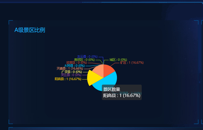 数据可视化毕设怎么做?数据可视化毕设选题推荐 第3张 数据可视化毕设怎么做?数据可视化毕设选题推荐 第3张