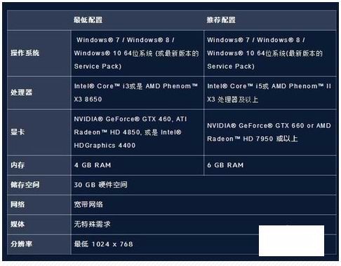 集显显存怎么配置？，集显显存如何设置 第2张