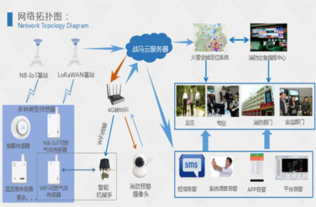 物联网消防虚拟主机设备,其功能与市场前景究竟如何? 第1张 物联网消防虚拟主机设备,其功能与市场前景究竟如何? 第1张