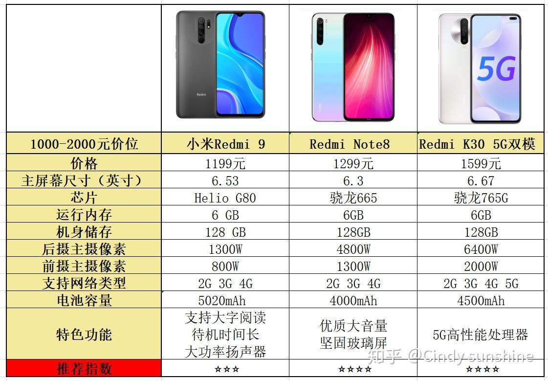 小米配置是什么?哪个型号手机性价比最高? 第1张 小米配置是什么?哪个型号手机性价比最高? 第1张