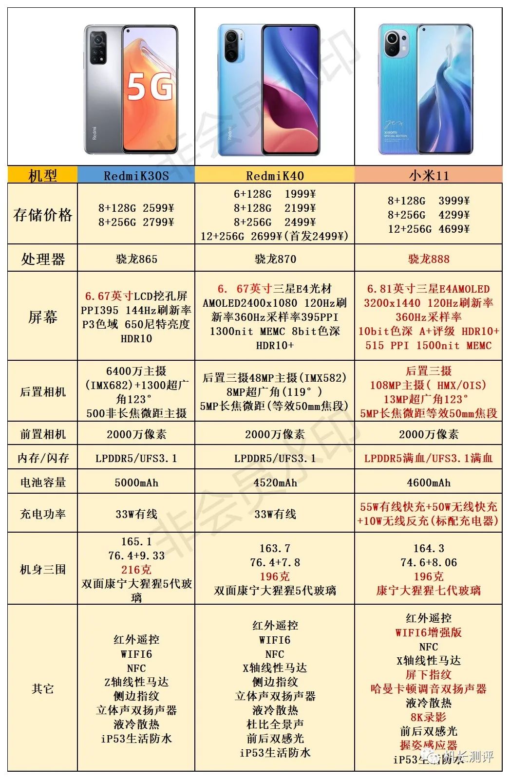 小米配置是什么?哪个型号手机性价比最高? 第2张 小米配置是什么?哪个型号手机性价比最高? 第2张