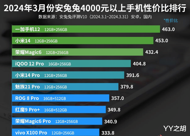 小米配置是什么?哪个型号手机性价比最高? 第3张 小米配置是什么?哪个型号手机性价比最高? 第3张