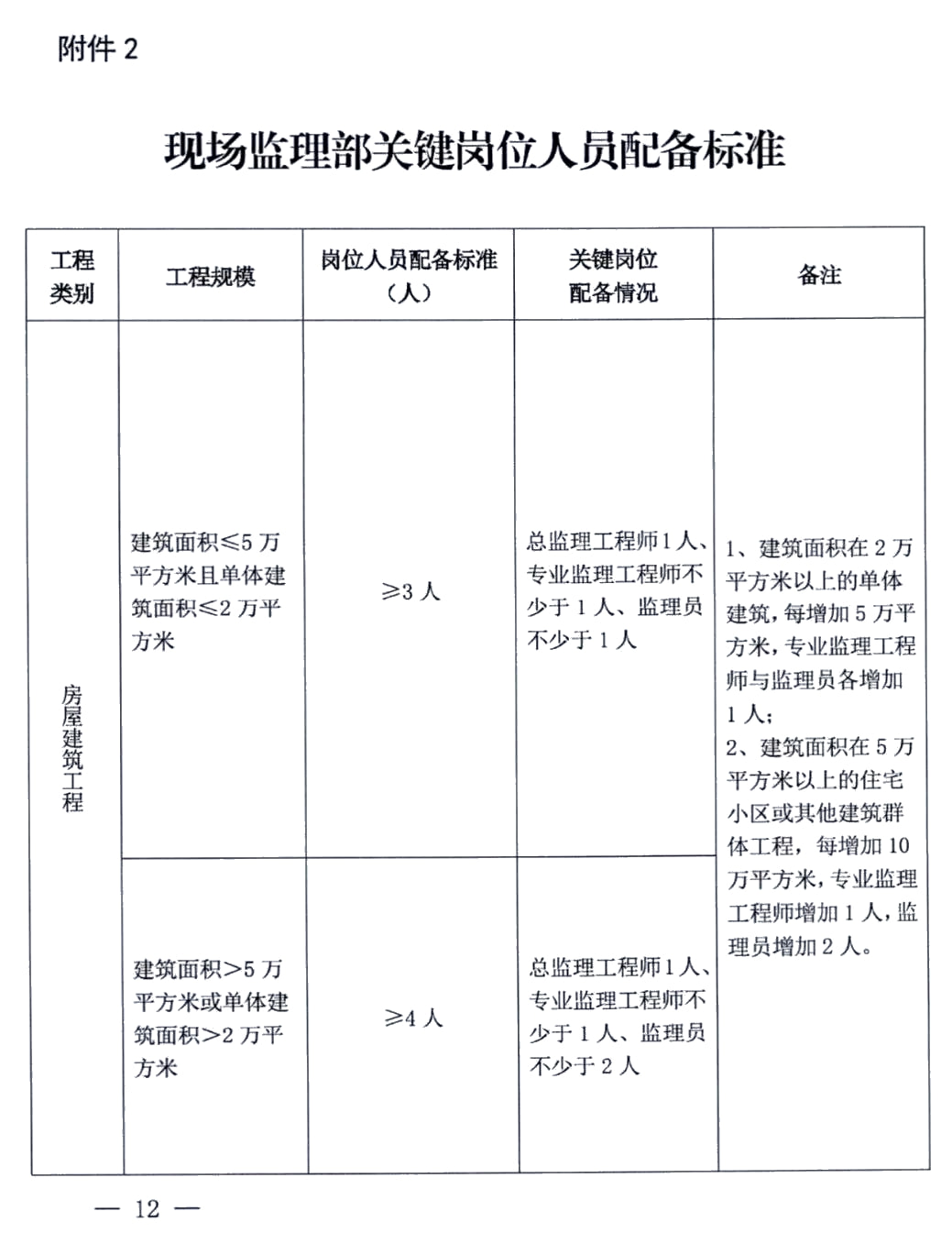 项目人员配置方案应该如何制定?,项目人员配置方案怎么做 第3张 项目人员配置方案应该如何制定?,项目人员配置方案怎么做 第3张
