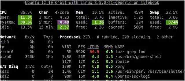 Linux服务器性能监控,该选什么工具?怎么分析瓶颈? 第3张 Linux服务器性能监控,该选什么工具?怎么分析瓶颈? 第3张