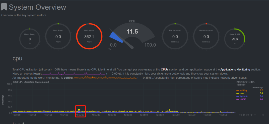 Linux服务器性能监控,该选什么工具?怎么分析瓶颈? 第2张 Linux服务器性能监控,该选什么工具?怎么分析瓶颈? 第2张