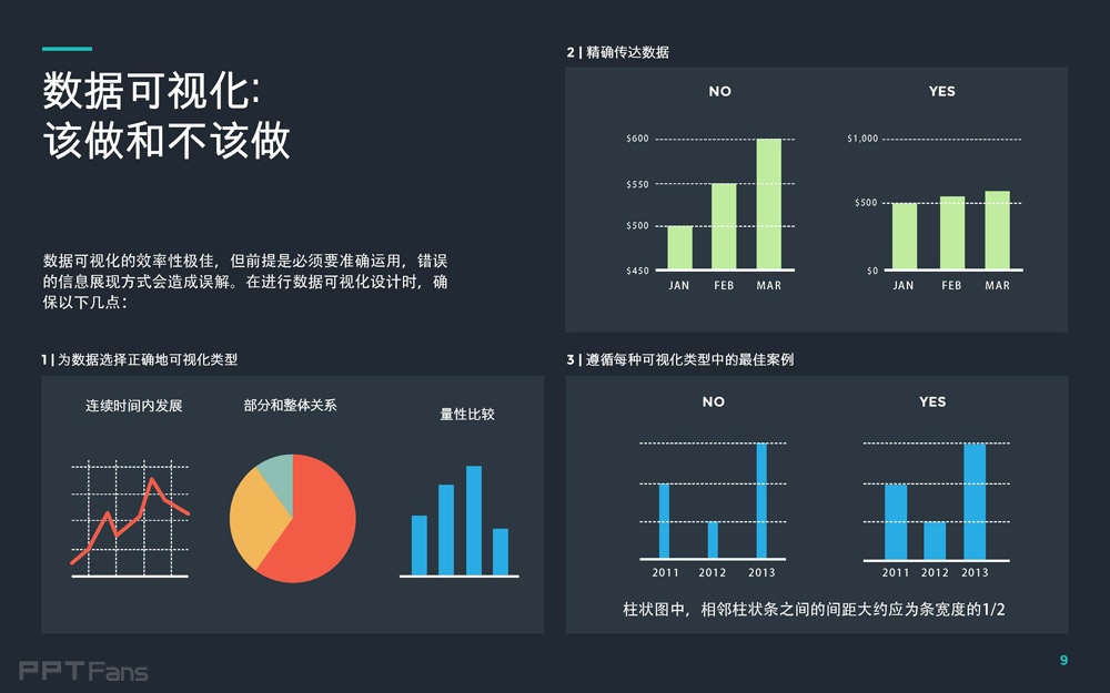 数据可视化PPT怎么做?数据可视化PPT模板下载 第3张 数据可视化PPT怎么做?数据可视化PPT模板下载 第3张