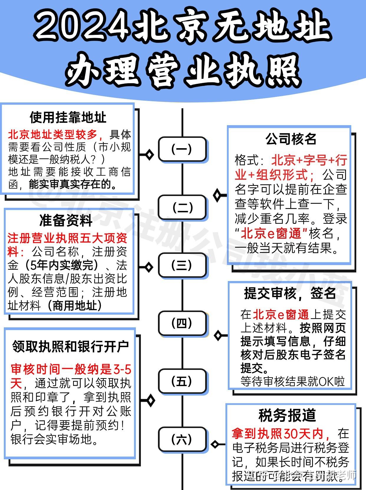 北京域名备案需要什么材料？，北京域名备案怎么办理？