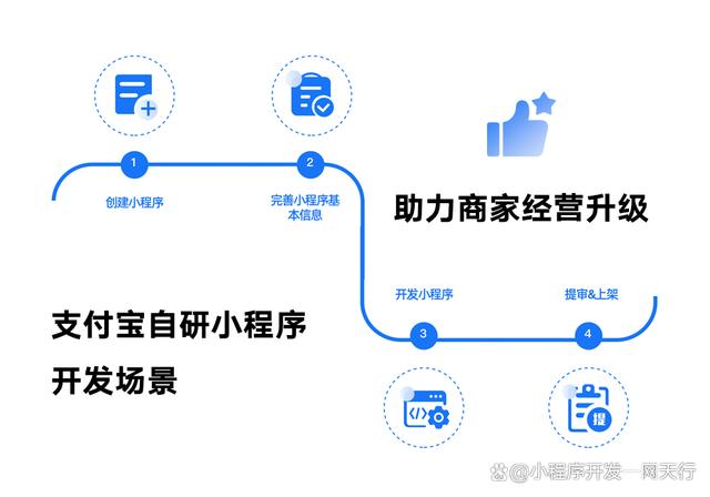 支付宝小程序是什么？如何快速开发支付宝小程序