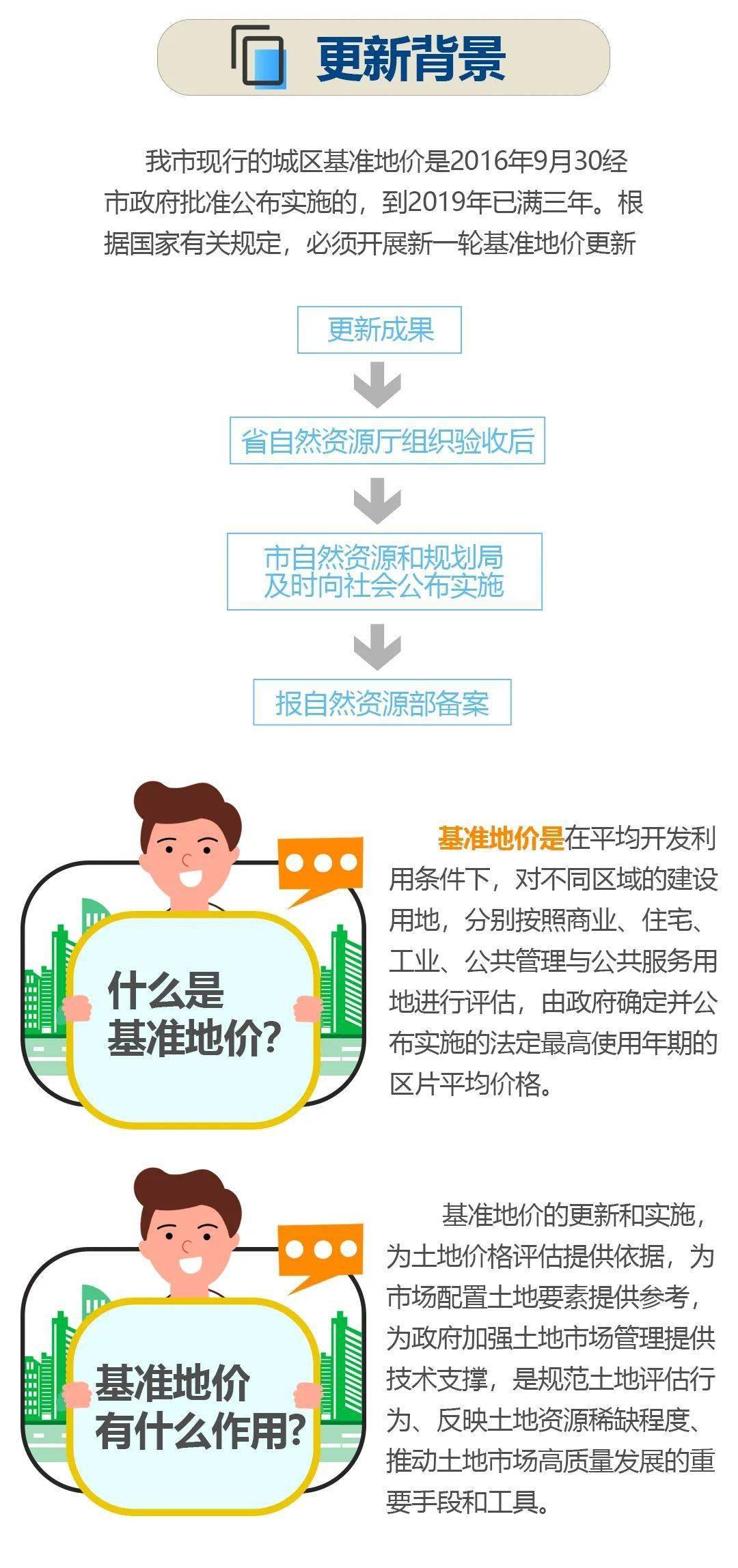 最新区域名升级大全包含哪些?,区域名升级如何操作 第1张 最新区域名升级大全包含哪些?,区域名升级如何操作 第1张