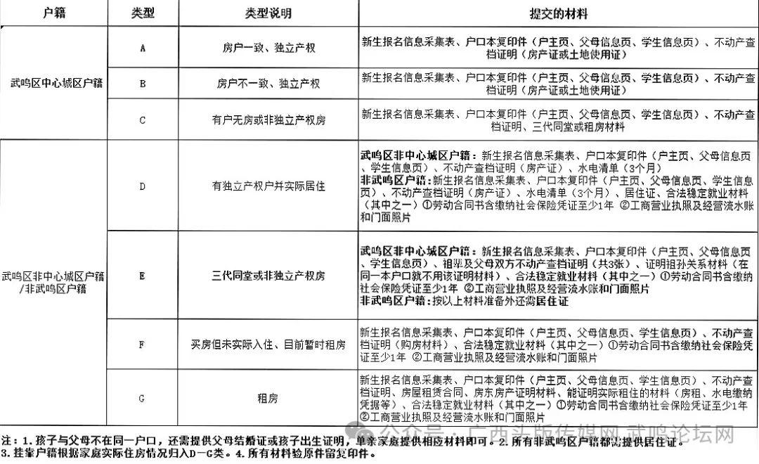 最新区域名升级大全包含哪些?,区域名升级如何操作 第3张 最新区域名升级大全包含哪些?,区域名升级如何操作 第3张