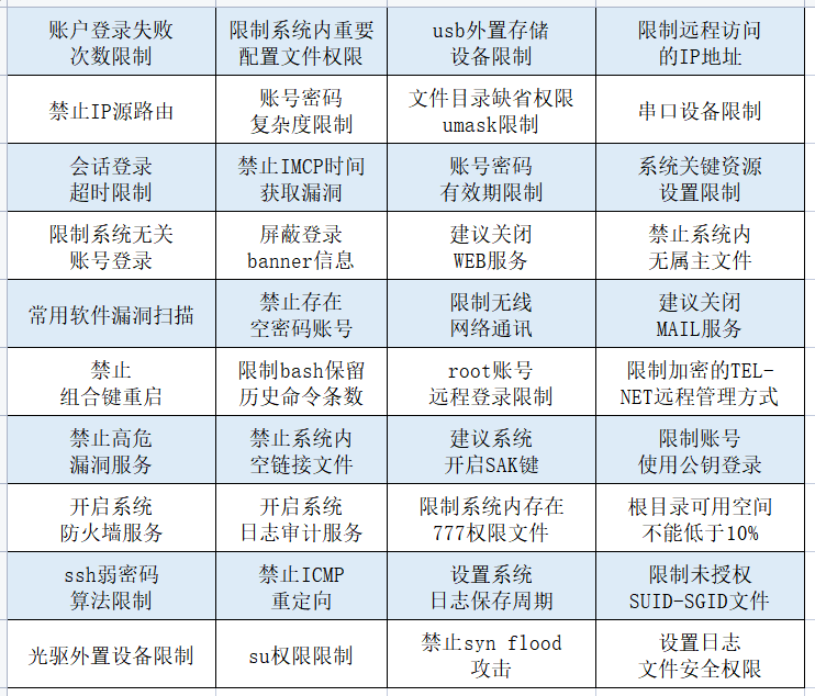 虚拟主机安全组件究竟如何运作?其关键功能与作用有哪些? 第2张 虚拟主机安全组件究竟如何运作?其关键功能与作用有哪些? 第2张