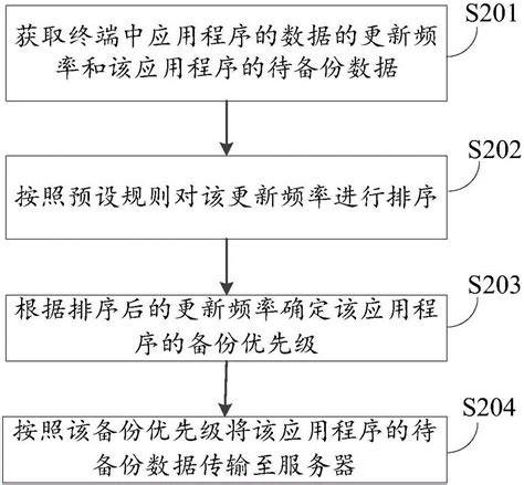数据备份怎么做?数据备份有哪些常见方法 第3张 数据备份怎么做?数据备份有哪些常见方法 第3张