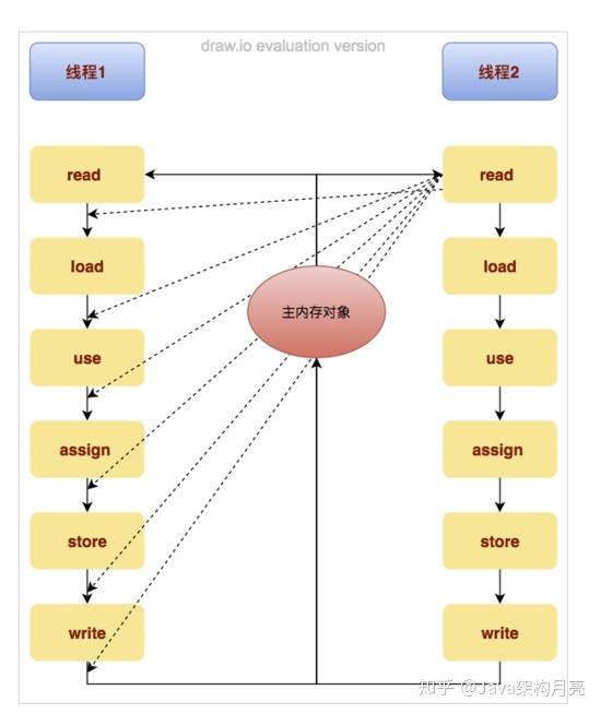 数据库中如何实现表达式直接赋值给变量?步骤详解? 第2张 数据库中如何实现表达式直接赋值给变量?步骤详解? 第2张