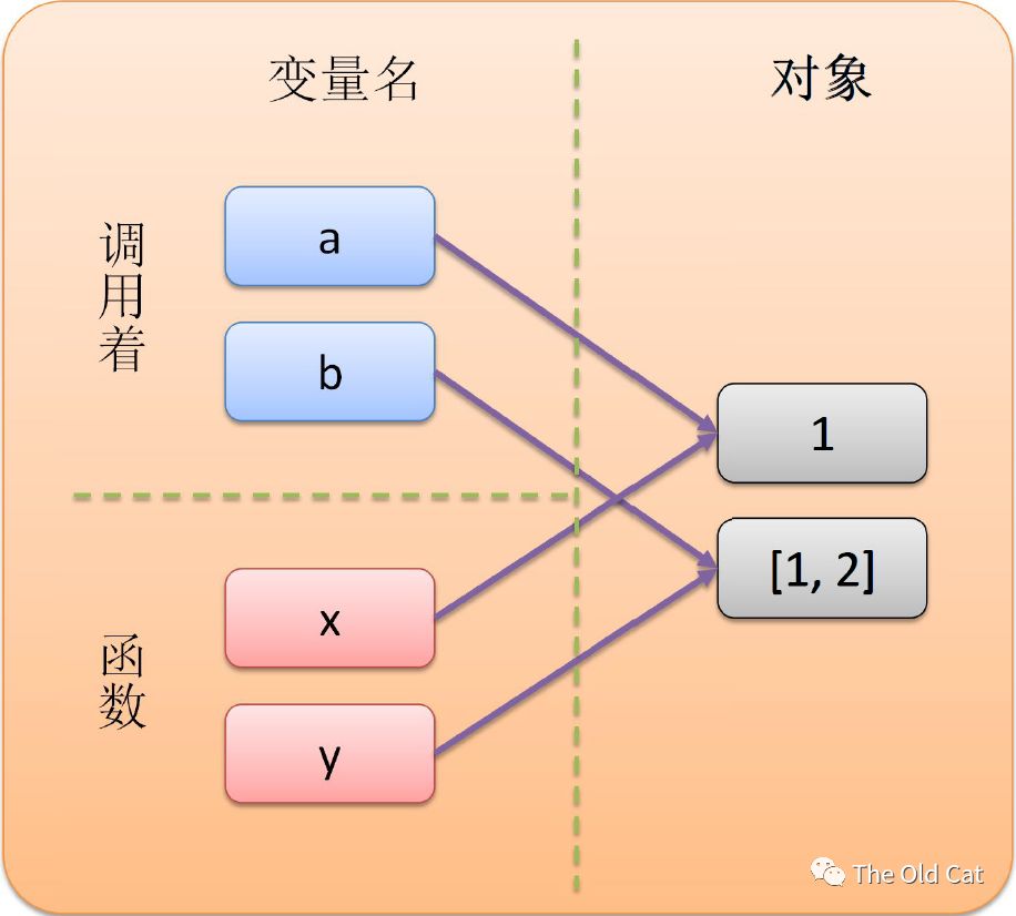 数据库中如何实现表达式直接赋值给变量?步骤详解? 第1张 数据库中如何实现表达式直接赋值给变量?步骤详解? 第1张