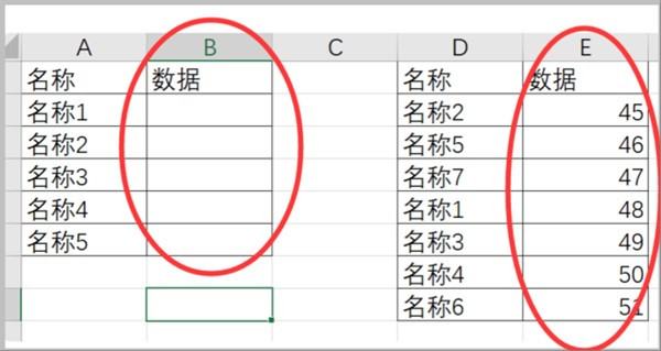 为什么excel单元格必须相同 第3张 为什么excel单元格必须相同 第3张